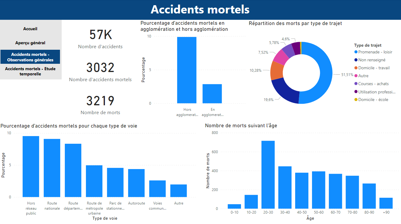 mortels1