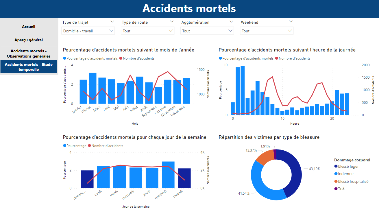mortels3