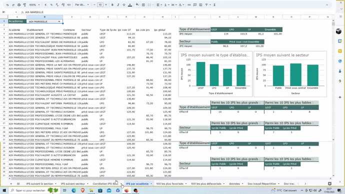 dashboard_interactif