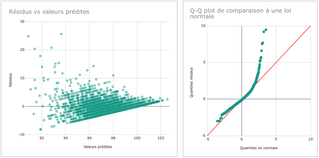 taux_vs_ips