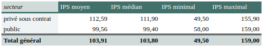 pivot_secteur