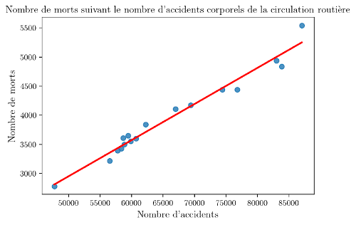 morts_vs_acc